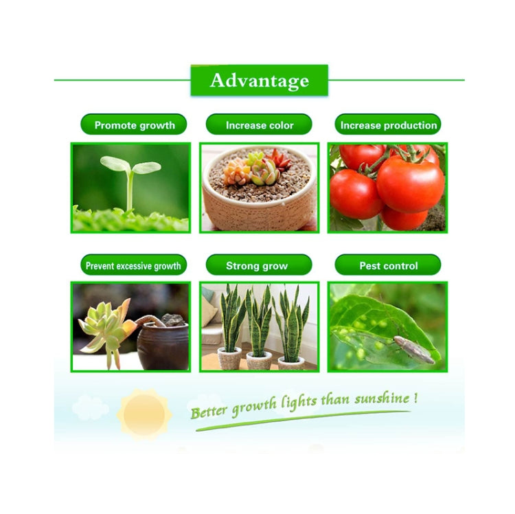 Ultra-Thin LED Plant Light, Full Spectrum COB Growth Light, Vegetable, Fruit & Flower Greenhouse Fill Light Without Plug, 50W, 100W, 150W
