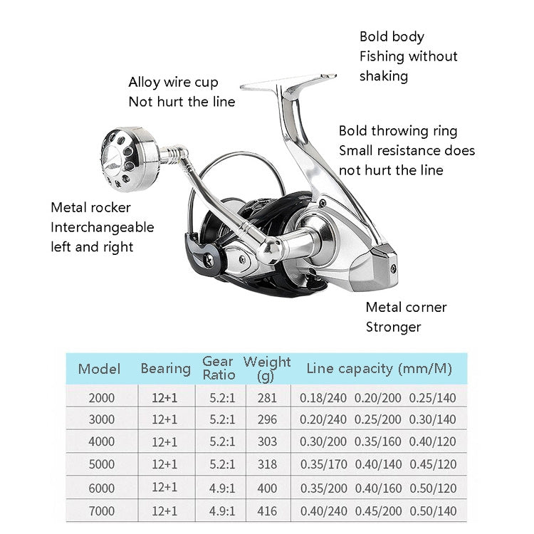 13축 방수 낚시 릴 풀 메탈 스피닝 릴 철판 선박 낚시 릴, 1000형, 2000형, 3000형, 4000형, 5000형, 6000형, 7000형