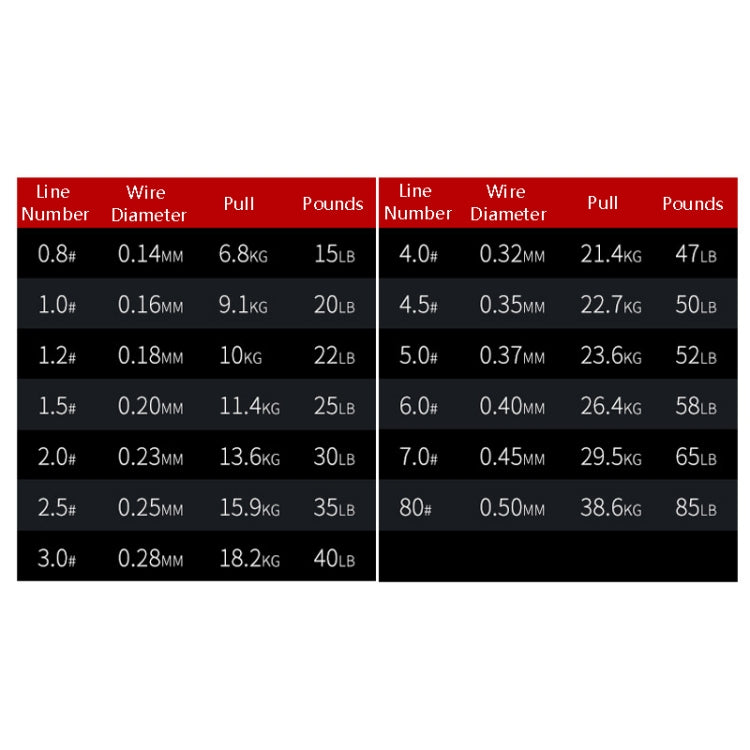 NON-FADE X8 150m 8코드 PE 낚시줄, 번호 0.8, 번호 1.0, 번호 1.2, 번호 1.5, 번호 2.0, 번호 3.0, 번호 4.0, 번호 5.0, 번호 6.0