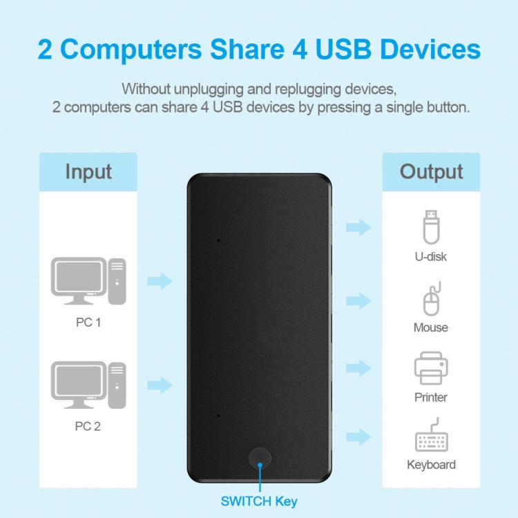 USB 2.0 다기능 2 입력 4 출력 허브