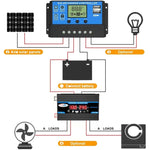 태양광 발전 시스템 인버터 30A 컨트롤러+18W 12V 태양광 패널, 사양:, 블랙 12V to 110V, 블랙 12V to 220V, 옐로우 12V to 110V, 옐로우 12V to 220V