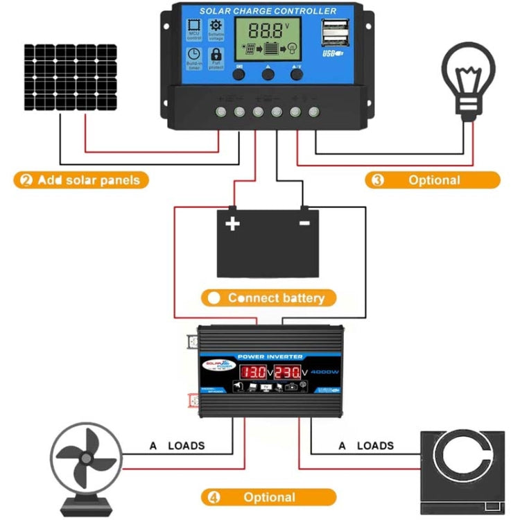 태양광 발전 시스템 인버터 30A 컨트롤러+18W 12V 태양광 패널, 사양:, 블랙 12V to 110V, 블랙 12V to 220V, 옐로우 12V to 110V, 옐로우 12V to 220V