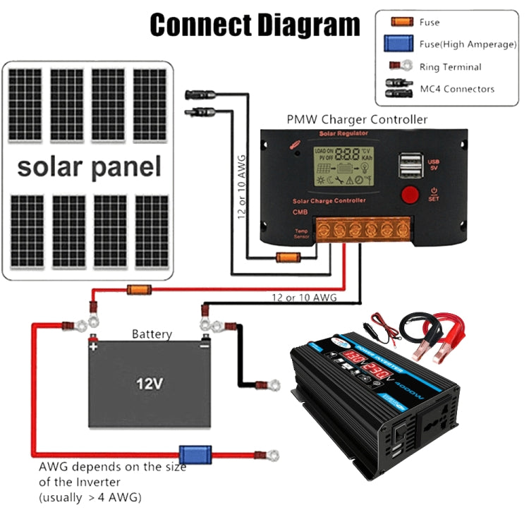 태양광 발전 시스템 인버터 30A 컨트롤러+18W 12V 태양광 패널, 사양:, 블랙 12V to 110V, 블랙 12V to 220V, 옐로우 12V to 110V, 옐로우 12V to 220V