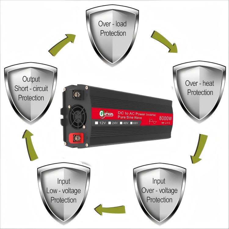 Gurxun 8000W High Power Household Car Sine Wave Inverter, 8000W 12V To 220V, 8000W 24V To 220V, 8000W 48V To 220V, 8000W 60V To 220V