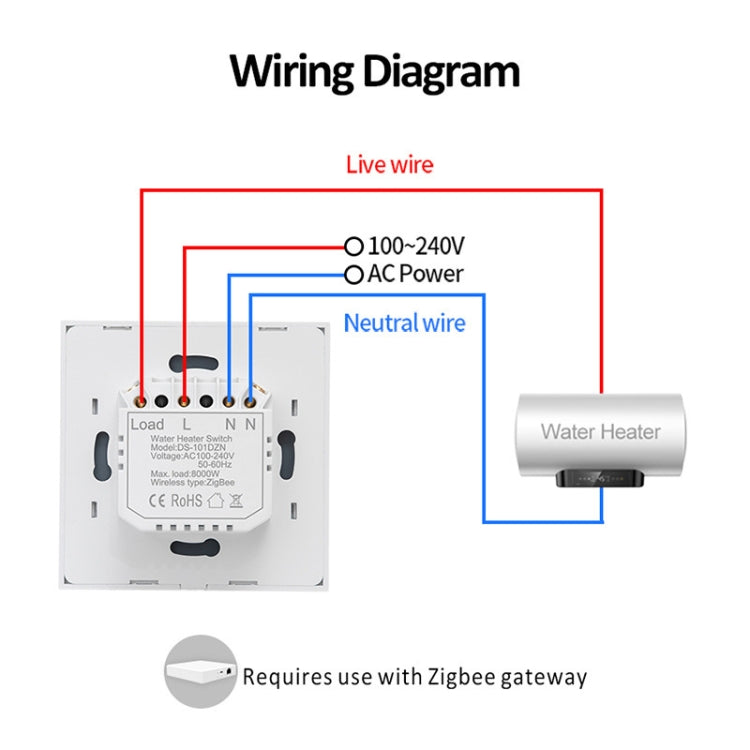 Tuya ZigBee 40A 스마트 고출력 온수기 조명 에어컨 스위치 타이머 음성 리모컨, ZigBee 40A 화이트, ZigBee 40A 블랙