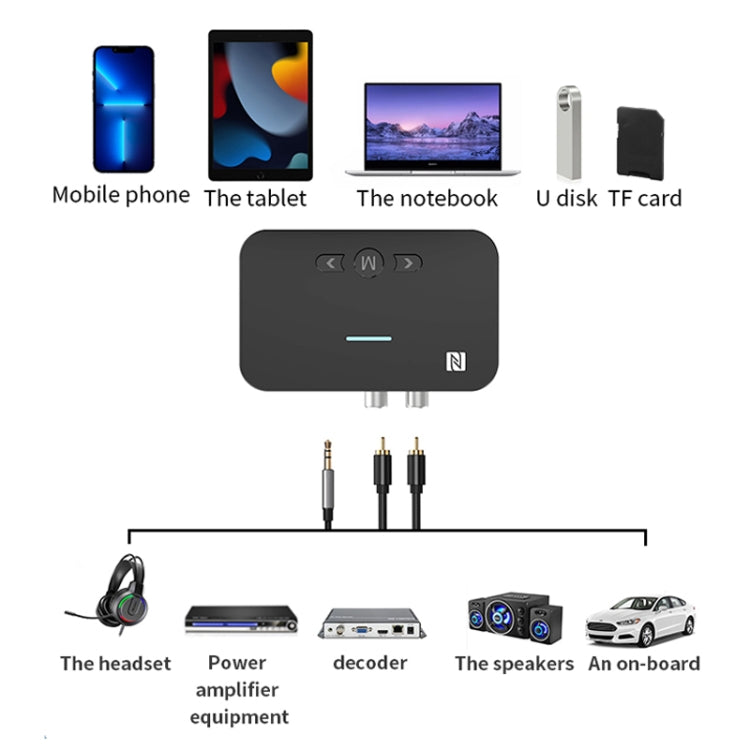 A2 NFC 5.1 블루투스 U 디스크/TF 카드/AUX/RCA 수신 송신기, A2