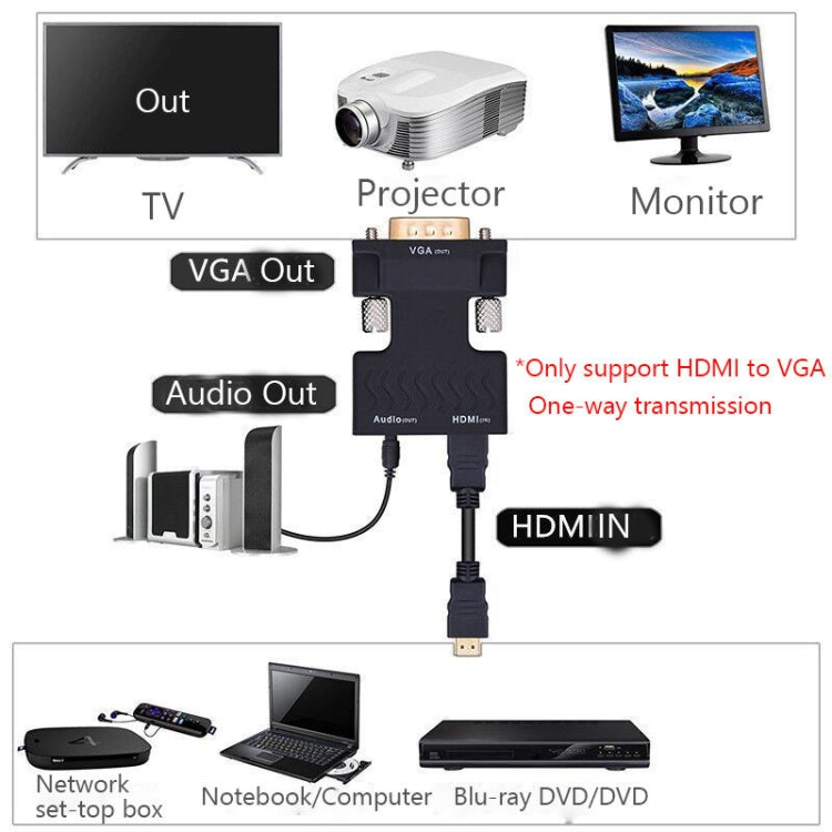 프로젝터 HDMI 어댑터 오디오 케이블 포함 컴퓨터 HD 변환기, HDMI to VGA, VGA to HDMI