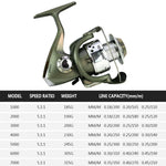 플라스틱 도금 헤드 낚시 라인 휠 로열 캐스팅 릴, YUMOSHI SC1000, SC2000, SC3000, SC4000, SC5000, SC6000, SC7000