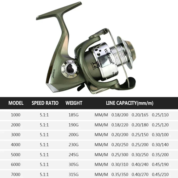 플라스틱 도금 헤드 낚시 라인 휠 로열 캐스팅 릴, YUMOSHI SC1000, SC2000, SC3000, SC4000, SC5000, SC6000, SC7000