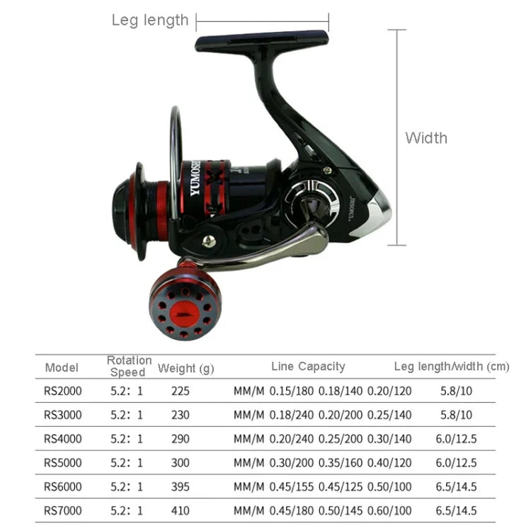 금속 로커 낚시 릴, YUMOSHI RS2000, YUMOSHI RS3000, YUMOSHI RS4000, YUMOSHI RS5000, YUMOSHI RS6000, YUMOSHI RS7000