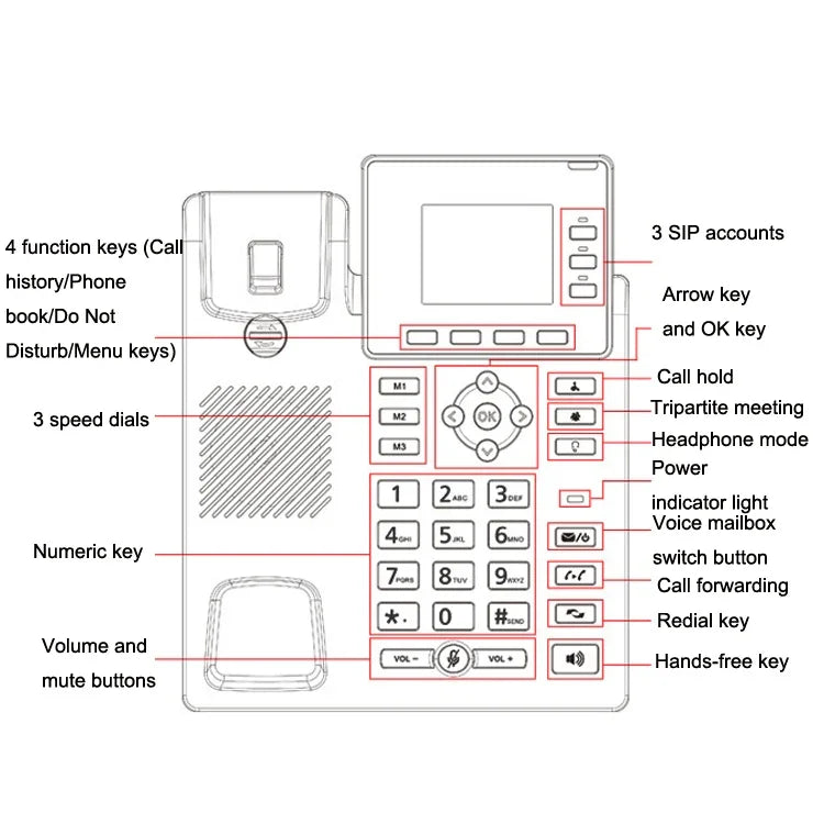 S01 스마트 VOIP 네트워크 전화 4G 풀 네트콤 SIP 오디오 컨퍼런스 비즈니스 사무실 무선 고정 전화, S01