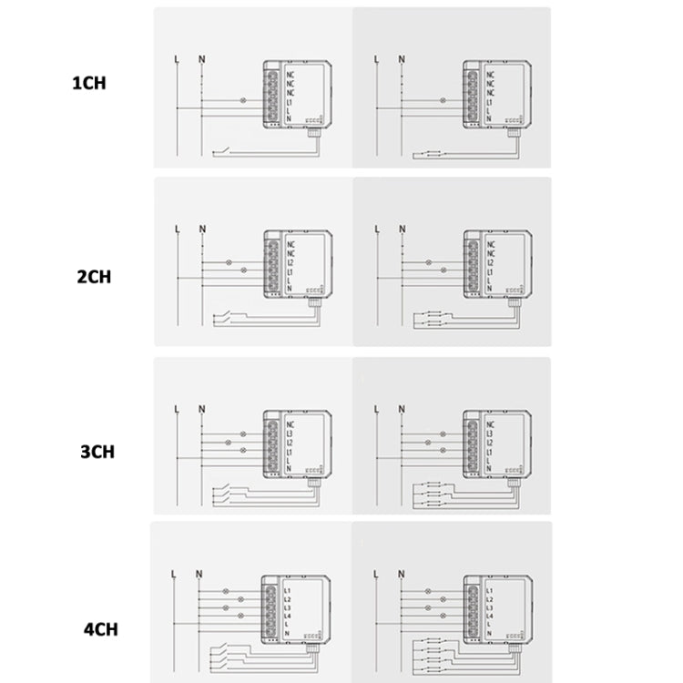 알렉사 / 구글 홈 / 투야 스마트 라이프 앱용 스마트 스위치 모듈, 1채널 WiFi, 2채널 WiFi, 3채널 WiFi, 4채널 WiFi, 1채널 지그비, 2채널 지그비, 3채널 지그비, 4채널 지그비