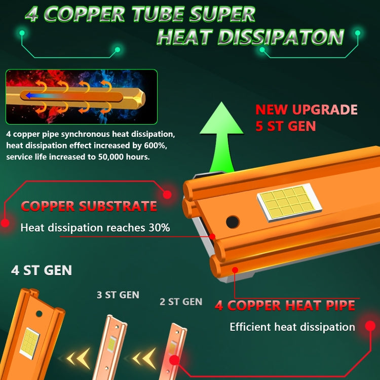 Pair 150W Four Copper Tube 24 LED Spotlight Car Headlight, 9005, 9006, 9012, H1, H4, H7, H11