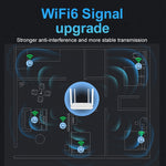 4G CPE 무선 플러그인 라우터 WiFi 6 네트워크 핫스팟, EU 플러그, EC21