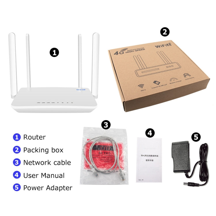 4G CPE 무선 플러그인 라우터 WiFi 6 네트워크 핫스팟, EU 플러그, EC21