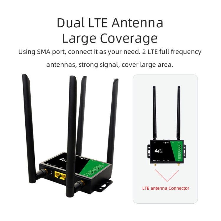 4G 무선 플러그인 라우터 분리형 확장 안테나 LTE 모니터링 네트워크 WiFi 핫스팟, EU 플러그, LT210B