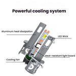 2pcs Direct Plug Mini LED Car Headlight Bulb With Fan Cooling