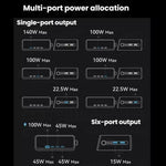 ANKER Prime 갈륨 나이트라이드 250W 고속 충전기 4 타입-C+2 USB 6포트 데스크탑 스마트 디스플레이 충전 스테이션, US 플러그, A2345