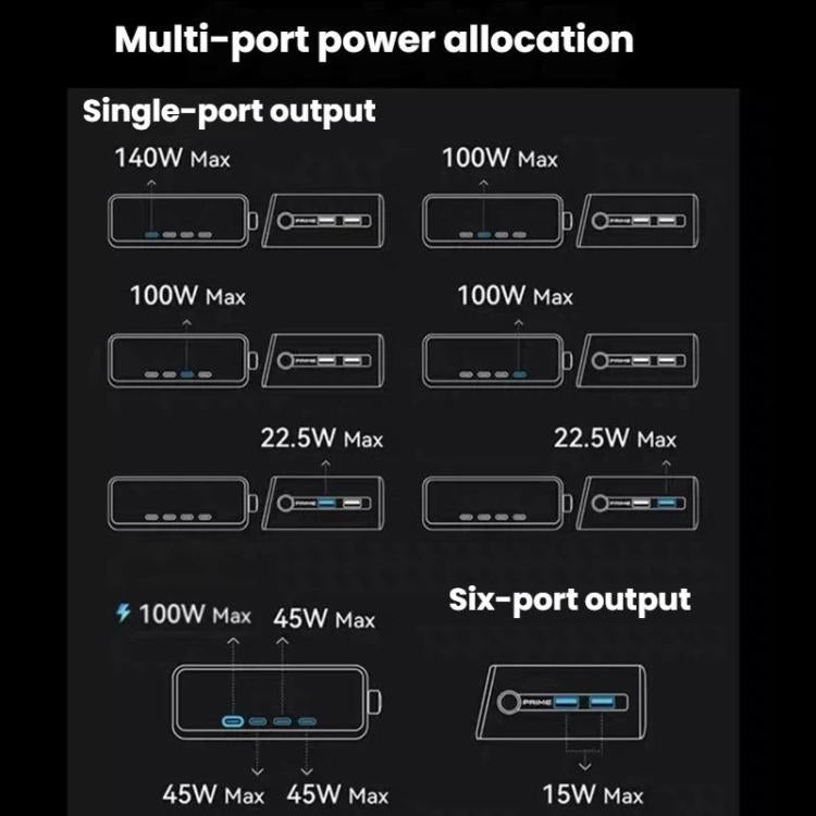 ANKER Prime 갈륨 나이트라이드 250W 고속 충전기 4 타입-C+2 USB 6포트 데스크탑 스마트 디스플레이 충전 스테이션, US 플러그, A2345