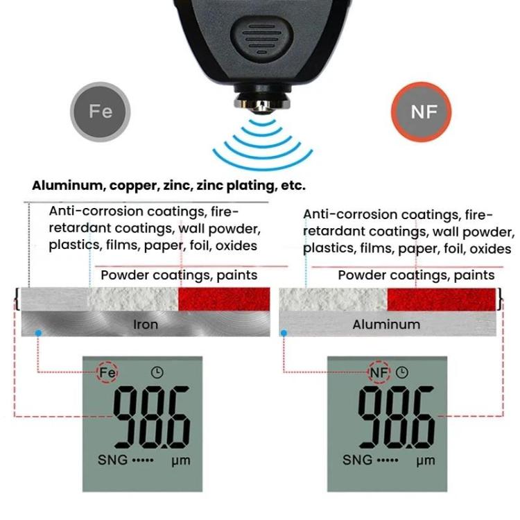 R&D INSTRUMENTS TC-100 고정밀 코팅 두께 게이지 자동차 도장 필름 두께 측정기, TC-100