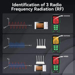 R&D INSTRUMENTS RD637 3-in-1 디지털 디스플레이 알람 충전식 전자기 방사선 측정기, RD637
