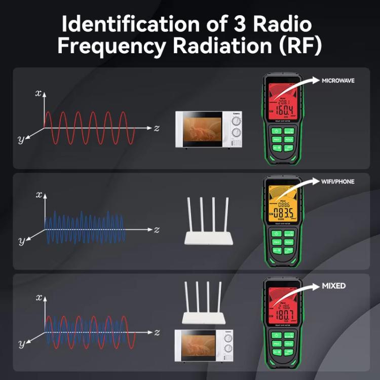 R&D INSTRUMENTS RD637 3-in-1 디지털 디스플레이 알람 충전식 전자기 방사선 측정기, RD637