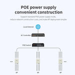 COMFAST CF-WA937 WiFi 6 3000Mbps 야외 액세스 포인트 듀얼 밴드 고출력 무선 AP 2.5G 이더넷 포함, EU 플러그, US 플러그