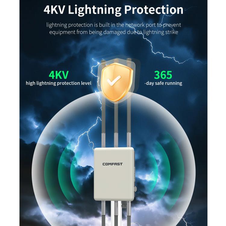 COMFAST CF-WA937 WiFi 6 3000Mbps 야외 액세스 포인트 듀얼 밴드 고출력 무선 AP 2.5G 이더넷 포함, EU 플러그, US 플러그