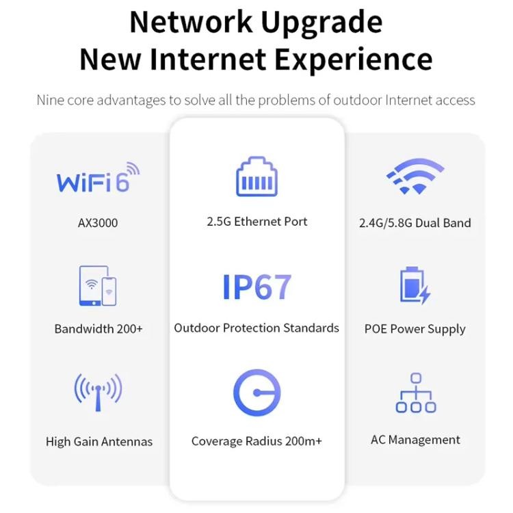 COMFAST CF-WA937 WiFi 6 3000Mbps 야외 액세스 포인트 듀얼 밴드 고출력 무선 AP 2.5G 이더넷 포함, EU 플러그, US 플러그