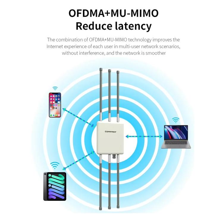 COMFAST CF-WA937 WiFi 6 3000Mbps 야외 액세스 포인트 듀얼 밴드 고출력 무선 AP 2.5G 이더넷 포함, EU 플러그, US 플러그