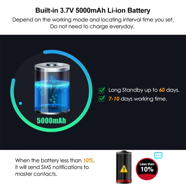TK905 자동차 트럭 차량 추적 2G GSM GPRS GPS 트래커, TK905 2G