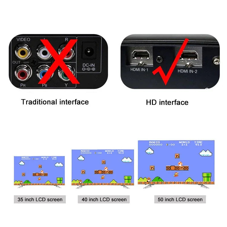 레트로 클래식 TV 미니 HDMI HD 비디오 게임 콘솔, 내장 600게임, EU 플러그, 600게임(EU 플러그), 600게임(US 플러그)