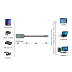 Z29A HDMI 암컷 to USB-C / 타입-C 수컷 비디오 오디오 캡처 박스, Z29A