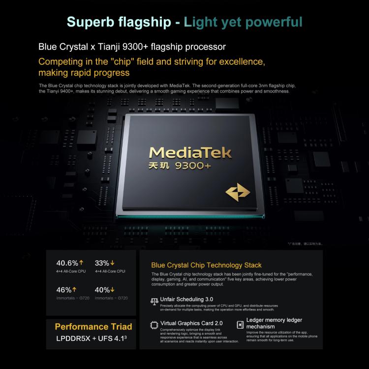iQOO Pad5 12.1인치 태블릿 PC, 8GB+256GB, OriginOS 5 MediaTek Dimensity 9300+ 옥타 코어, 8GB+256GB