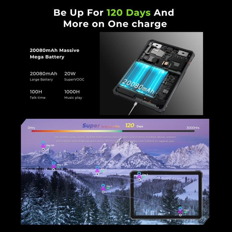 HOTWAV Tab R9 Pro IP68/IP69K 러기드 태블릿, 6GB+256GB, 11인치 Android 14 Unisoc T606 옥타 코어 4G 네트워크, 구글 플레이 포함 글로벌 버전, EU 플러그, Tab R9 Pro