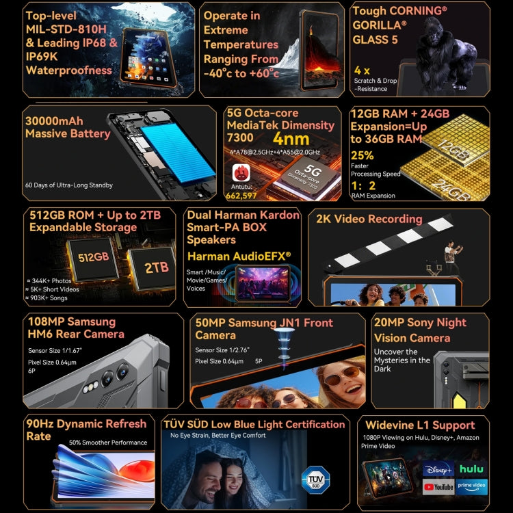 Blackview Active 8 Pro 5G 러기드 태블릿, 12GB+256GB, 10.95인치 Android 14 Dimensity 7300 옥타 코어, 구글 플레이 포함 글로벌 버전, 12GB+256GB