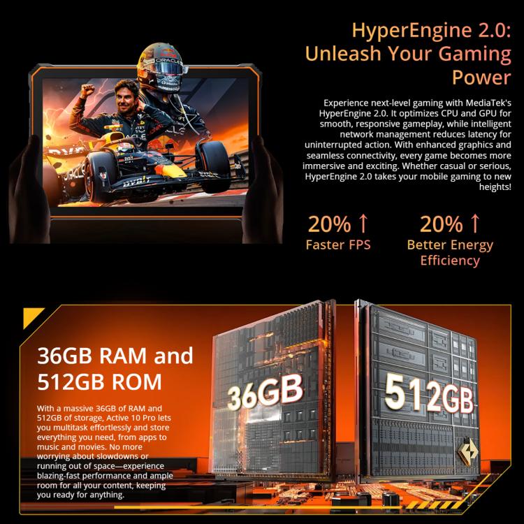 Blackview Active 10 Pro 5G 러기드 태블릿, 12GB+512GB, 10.95인치 Android 14 Dimensity 7300 옥타 코어, 구글 플레이 포함 글로벌 버전, 12GB+512GB