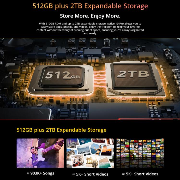 Blackview Active 10 Pro 5G 러기드 태블릿, 12GB+512GB, 10.95인치 Android 14 Dimensity 7300 옥타 코어, 구글 플레이 포함 글로벌 버전, 12GB+512GB