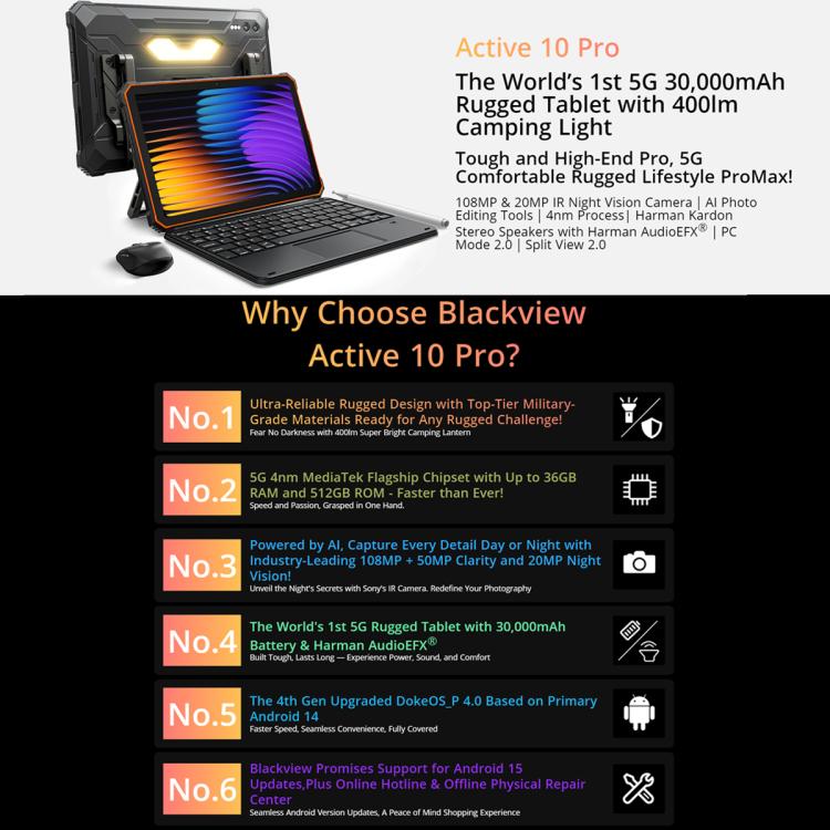 Blackview Active 10 Pro 5G 러기드 태블릿, 12GB+512GB, 10.95인치 Android 14 Dimensity 7300 옥타 코어, 구글 플레이 포함 글로벌 버전, 12GB+512GB