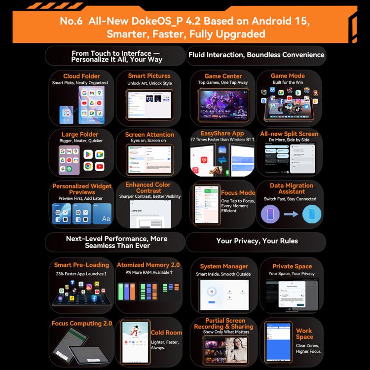 Blackview Active 5 4G 러기드 태블릿, 8GB+128GB, 8.68인치 안드로이드 14 Unisoc UMS9230E T615 옥타코어, 글로벌 버전 구글 플레이 포함, Active 5