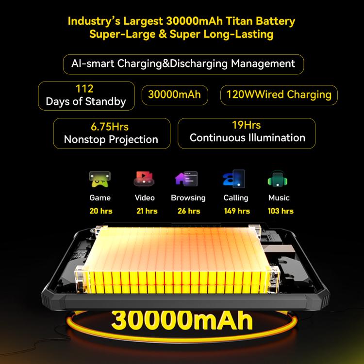 Blackview Active 12 Pro 5G 러기드 태블릿, 12GB+256GB, 11인치 Android 15 Dimensity 7300 옥타 코어, 구글 플레이 포함 글로벌 버전, 16GB+1TB