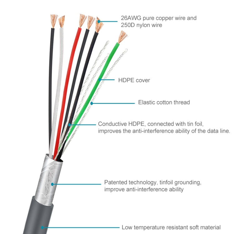 Symbol LS2208 / 2208AP / LS4278용 2m USB A 수컷 to RJ45 스캐너 시리얼 데이터 케이블, USB A 수컷 to RJ45