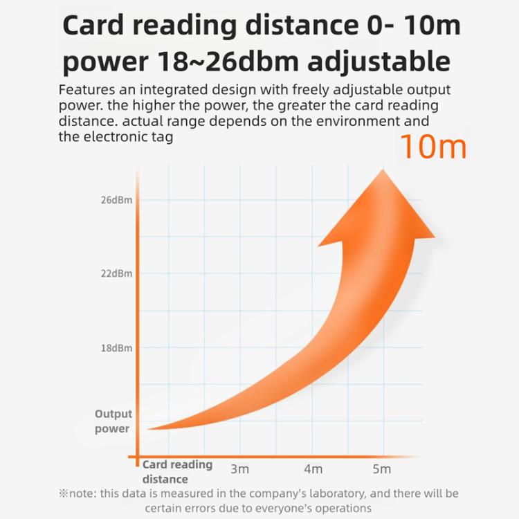 UHF RFID 장거리 통합 리더기 내장 9dBi 안테나, 스타일: WiFi 통신 추가, WiFi 통신 추가