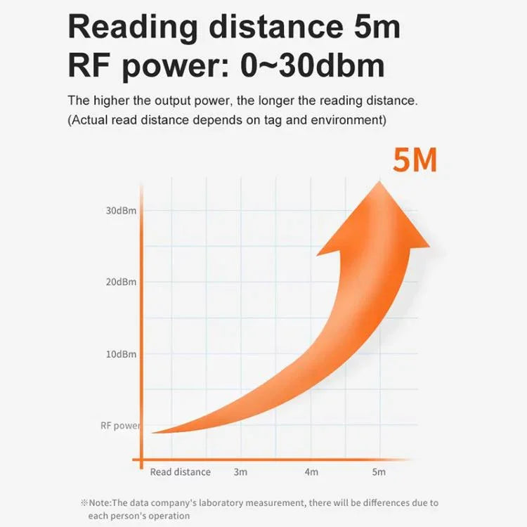UHF 중거리 RFID 통합 리더기 인식 거리 0-5m, 스타일: WiFi 통신 추가, WiFi 통신 추가
