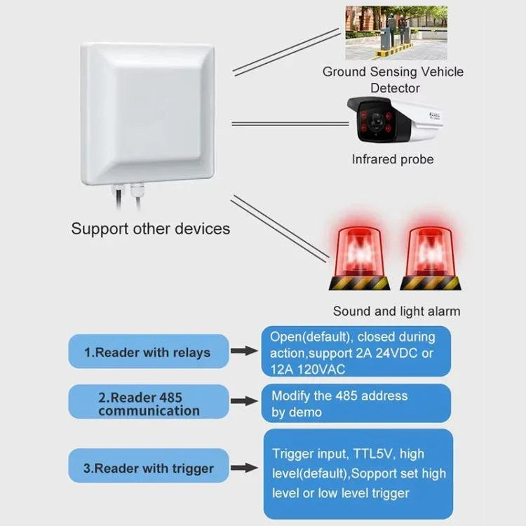 UHF RFID Reader Long Range Integrated Reader Writer With E710 Chip, Style: Standard - Trustpick
